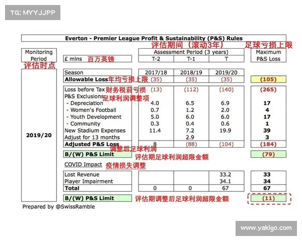 英超财务公平法案:促进俱乐部可持续发展与竞争公平性的新举措 英超财务公平法案:促进俱乐部可持续发展与竞争公平性的新举措